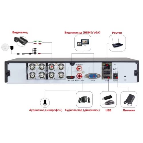 Подключение видеорегистратора к компьютеру Комплект видеонаблюдения Defeway AHDх4-720p