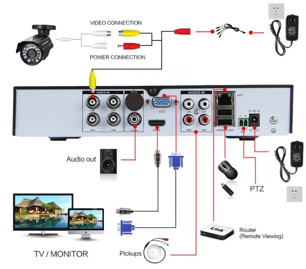 Подключение видеорегистратора к компьютеру HCVAHDN 5 ב 1 DVR 4 ערוץ 4CH 1080 P 720 P AHD DVR 2MP NVR AHD H DVR HDMI 1080 P 