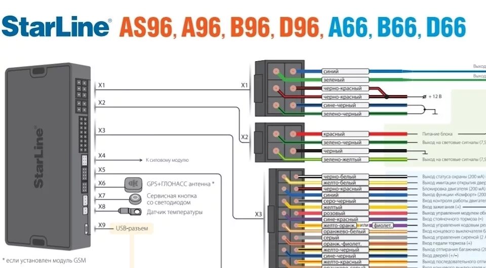 Подключение видеорегистратора к starline s96 v2 сигнализации Реализация подключения регистратора к сигнализации Starline AS 96 - Volkswagen P