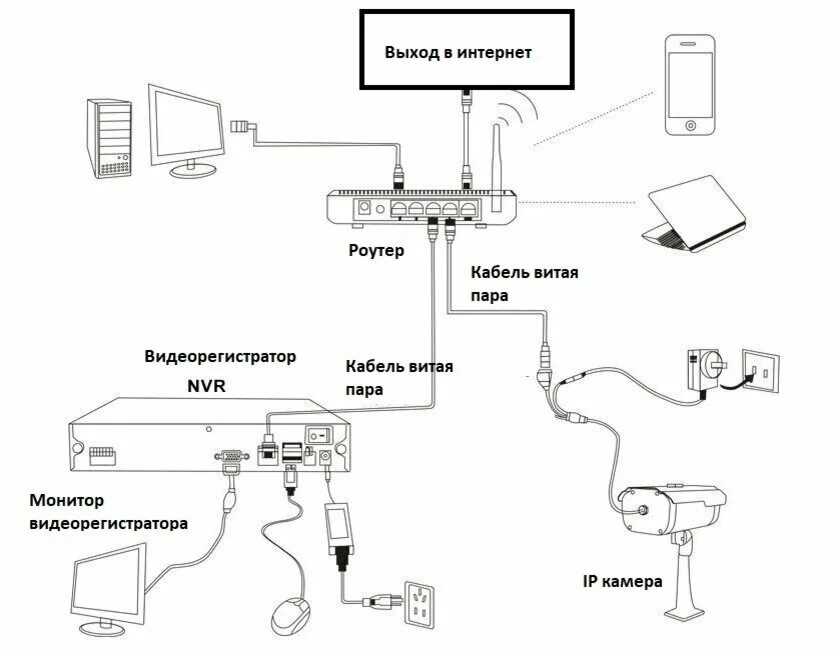 Подключение видеорегистратора к телефону приложение Моя недорогая система видеонаблюдения в деревне. Часть 1. Оборудование. Реконстр