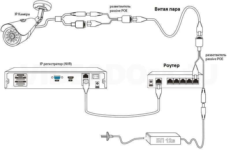 Подключение видеорегистратора к телефону приложение Схема подключения ip камер к видеорегистратору - TouristMaps.ru