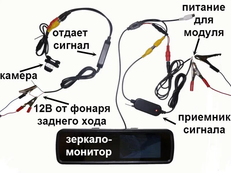 Подключение видеорегистратора к зеркалу заднего вида Как подключить камеру заднего вида к видеорегистратору - фото - АвтоМастер Инфо