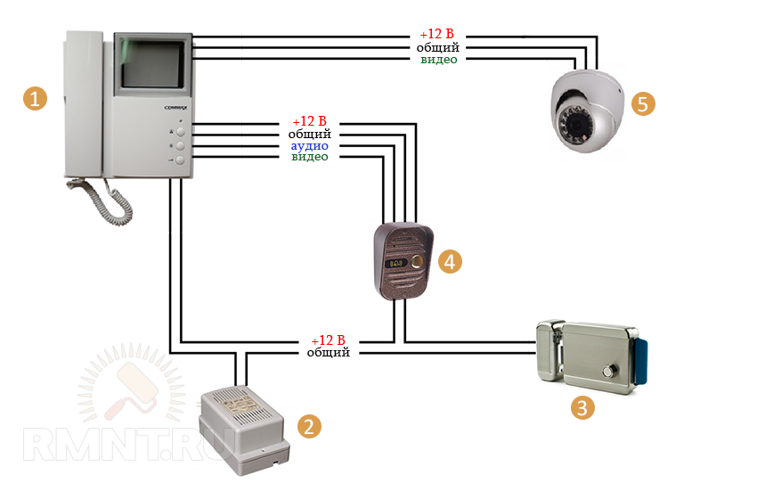 Подключение видеозвонка в квартире Как выбрать и установить видеодомофон в квартиру Строительный портал RMNT.RU Дзе