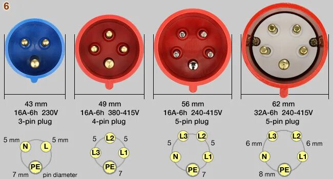 Подключение вилки генератора силовой IEC industrial standard