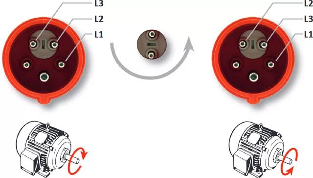 Подключение вилки генератора силовой Трехфазные вилки с переключателем фаз IP44 компании PCE Электронные компоненты. 
