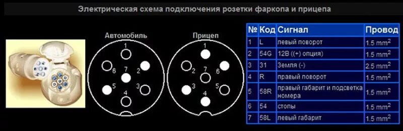 Подключение вилки розетки прицепа Распиновка контактов розеток и штекеров фаркопа, схемы подключения электропитани