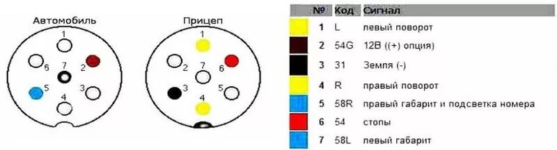 Распиновка 7-контактной вилки и розетки #прицеп_NF 2022 Прицеп_NF / Аренда прице