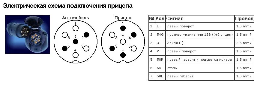 Подключение вилки розетки прицепа Прицеп соседа и его штекерная часть - УАЗ 315195 Hunter, 2,7 л, 2008 года электр