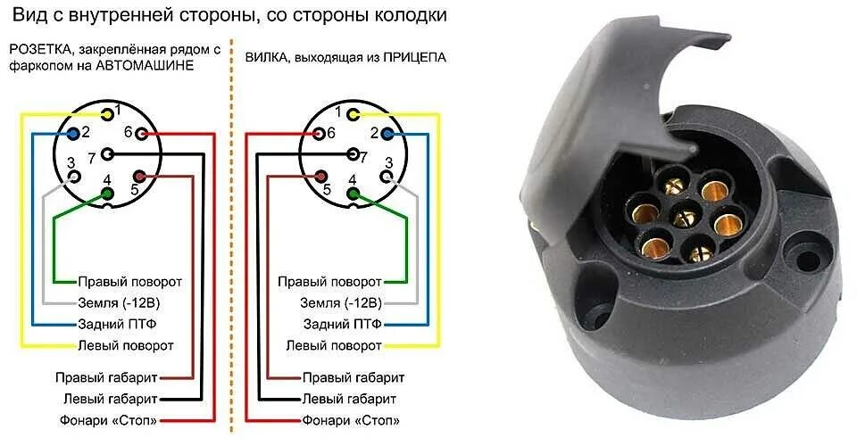 Подключение вилки розетки прицепа Схема подключения розетки ваз