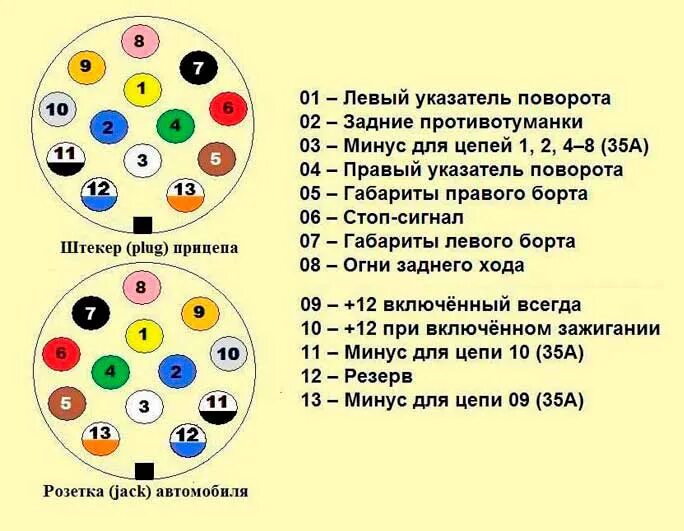 Подключение вилки розетки прицепа Схема подключения розетки на прицеп КамАЗ opex.ru