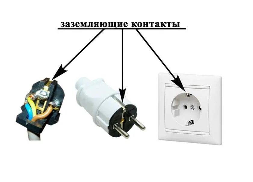 Подключение вилки с заземлением по цветам проводов Заземление в частном доме своими руками: для 220В и 380В ввода, нужно ли делать,