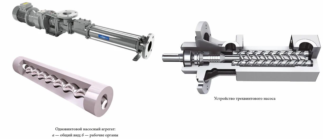 Подключение винтового насоса Винтовые насосы - устройство, назначение - MirMarine