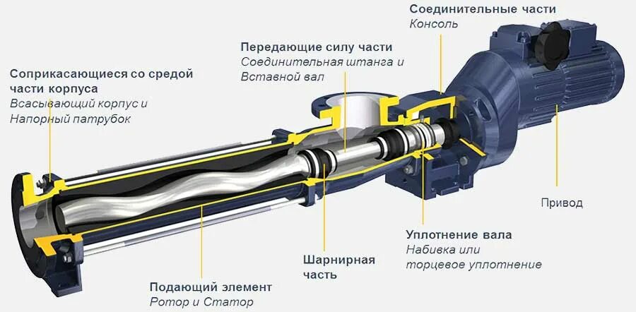 Подключение винтового насоса Перейти на страницу с картинкой