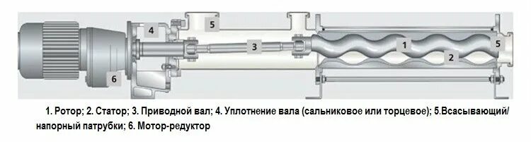 Подключение винтового насоса ОФФ и еще водо офф)) про насосии. - Бортжурнал Авто.ру, запись автора Зелёный се