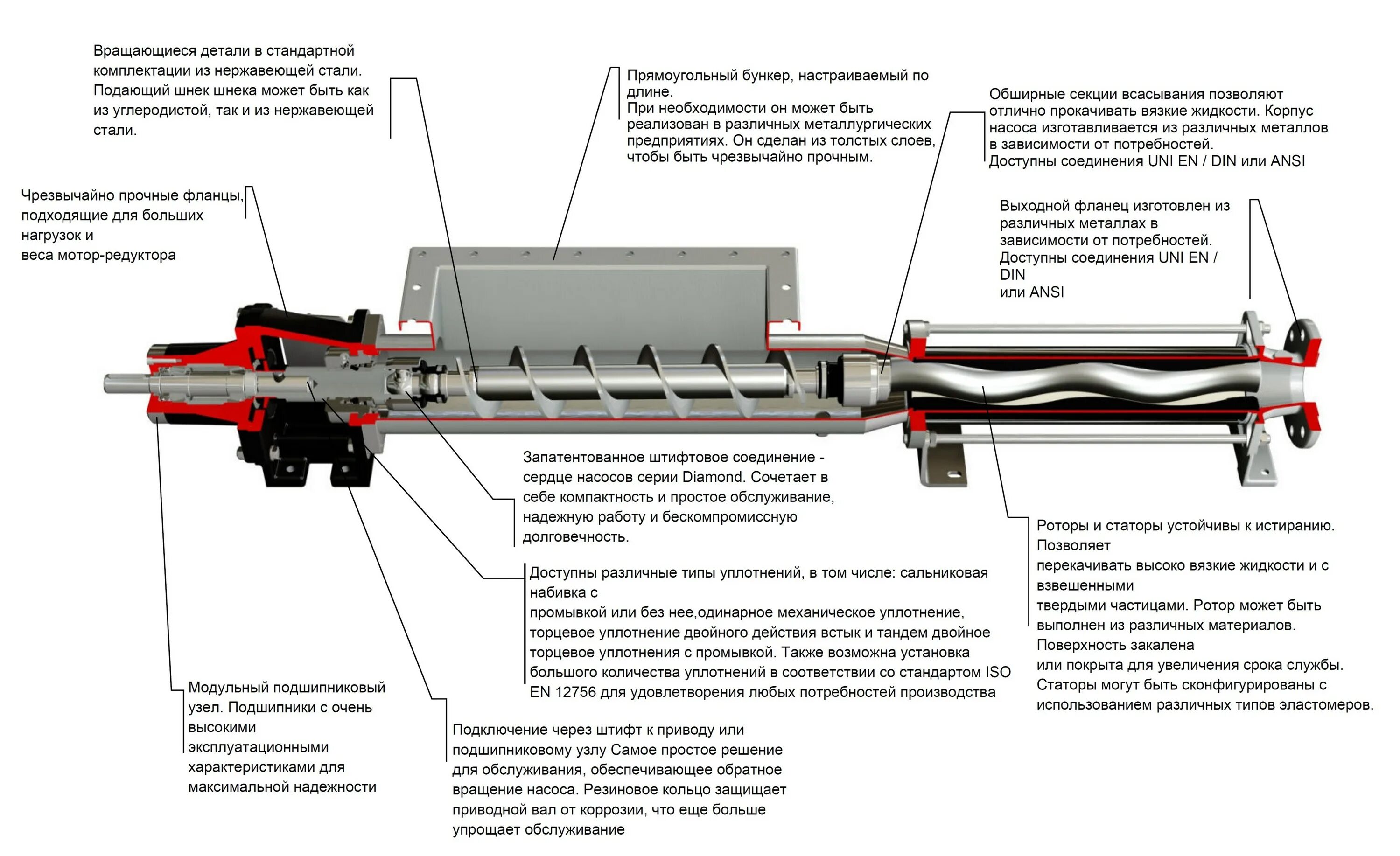 Подключение винтового насоса Винтовые насосы серии DH C бункером