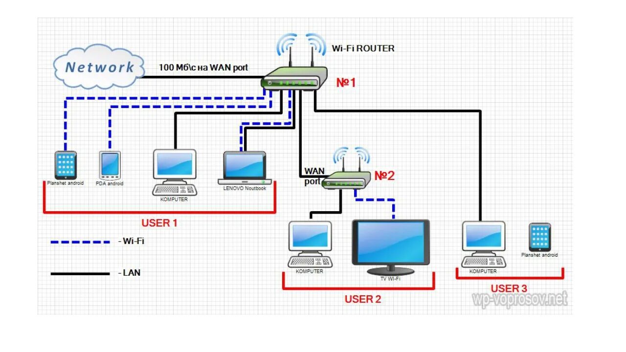 Подключение виртуальной частной сети Подключены 2 сети wi fi: найдено 89 изображений