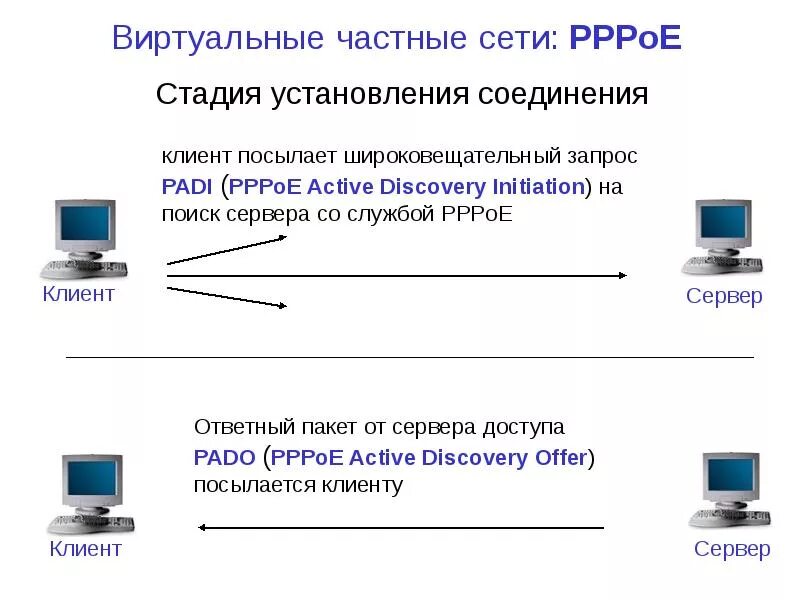 Подключение виртуальной частной сети VPN. Виртуальные частные сети - презентация, доклад, проект скачать