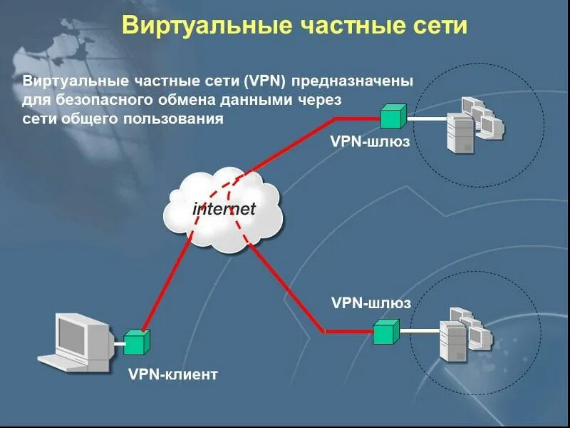 Подключение виртуальной частной сети Ответы Mail.ru: Индивидуальный vpn для вайбера.