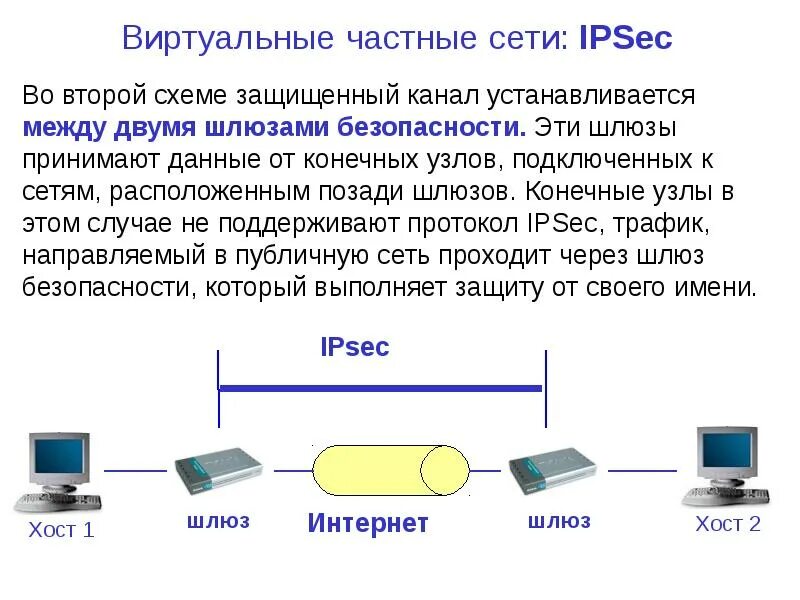 Подключение виртуальной частной сети Виртуальные сети возможности