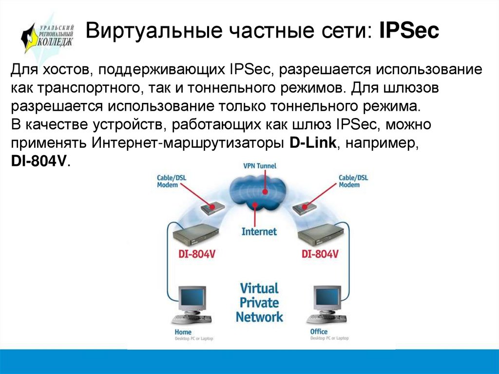 Подключение виртуальной частной сети VPN. Виртуальные частные сети - презентация онлайн