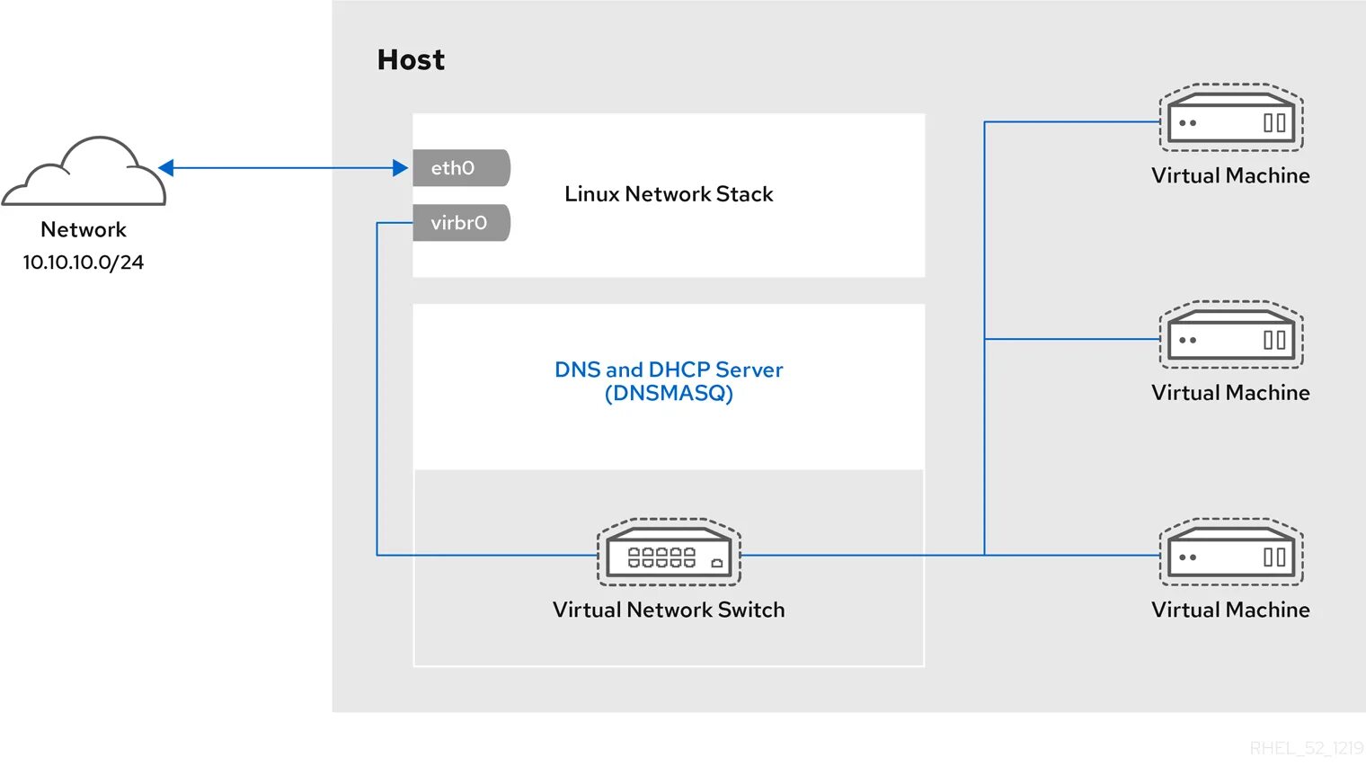 Подключение виртуальной машины к локальной сети Qemu Dedicated Physical Ethernet Network Adapter Setup Factory Sale www.beztabak