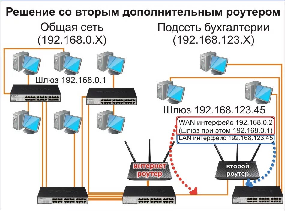 Подключение виртуальной машины к локальной сети Можно ли подключить маршрутизатор к маршрутизатору: найдено 89 изображений