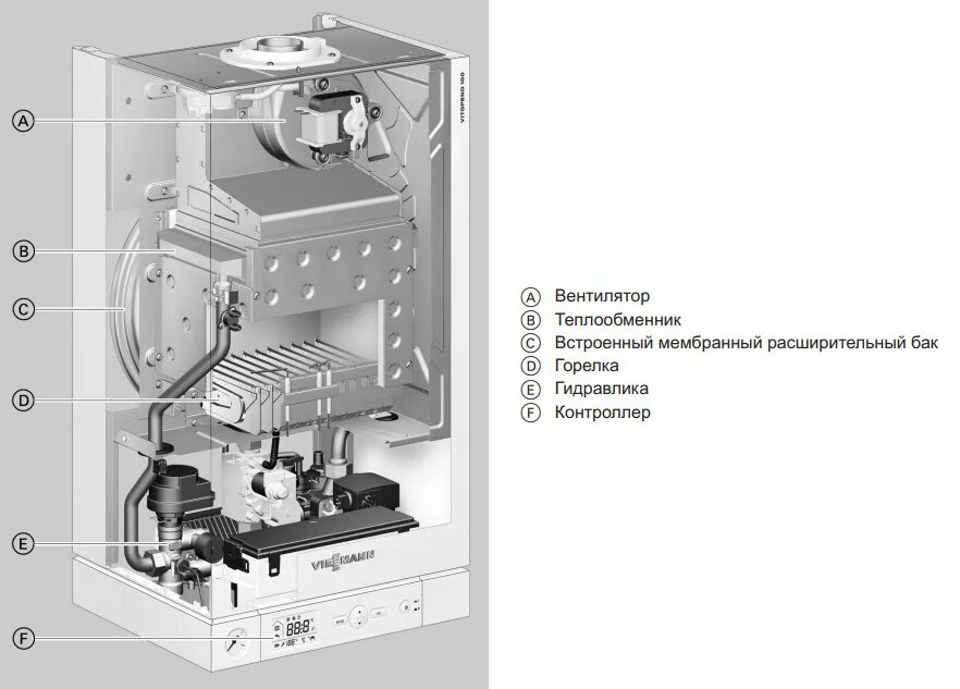 Подключение витопенд 100 газового котла Газовый котел Viessmann Vitopend 100-W 24кВт 1 A1HB001 купить в интернет магазин