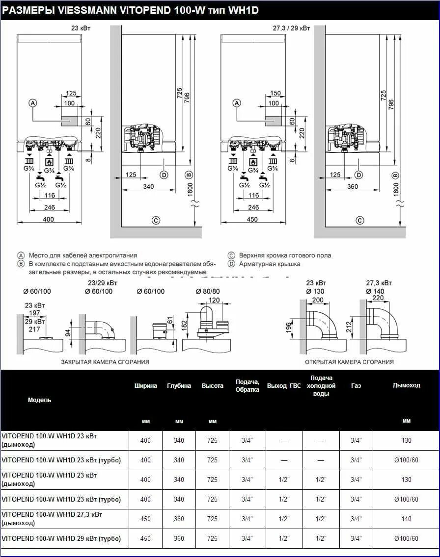 Подключение витопенд 100 газового котла Котел Viessman Vitopend 100-W WH1D 24 КВт