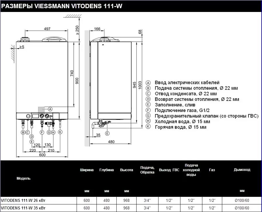 Подключение витопенд 100 газового котла Настенный газовый котел Viessmann Vitopend 111-W купить в Киеве Alter Air