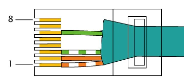 Подключение витой пары 2 пары mikrotik rb