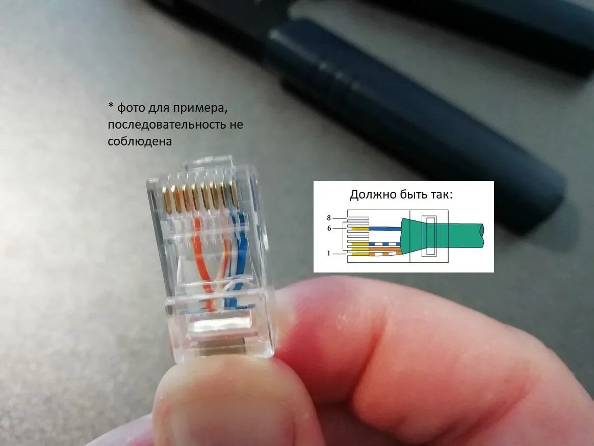 Подключение витой пары 4 Как обжать интернет кабель RJ 45 своими руками: 4-х и 8-ми жильный - Строительст