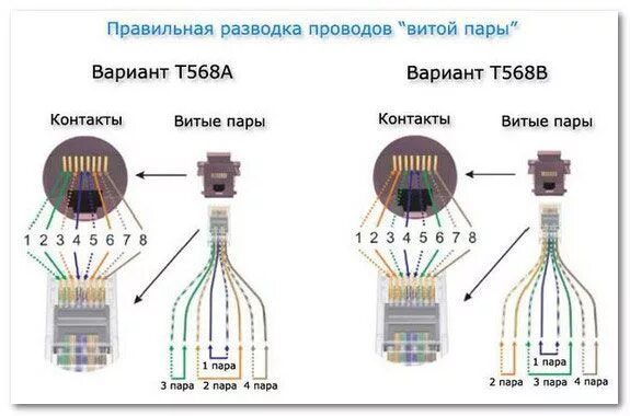 Подключение витой пары 4 к розетке подключение интернет розетки Витая пара, Интернет, Организация кабелей