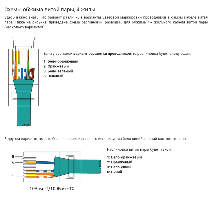 Подключение витой пары 4 провода Ответы Mail.ru: Витая пара жилы цвета