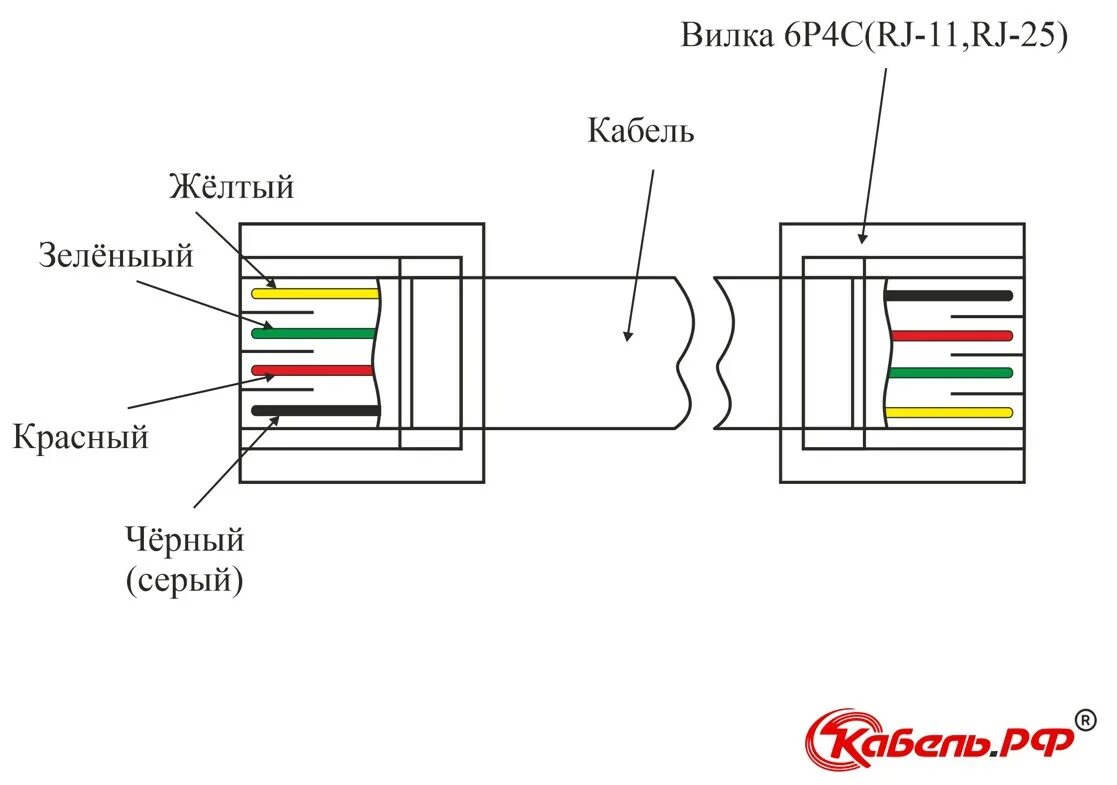 Подключение витой пары 4 провода Обжим телефонного кабеля "4 жилы"