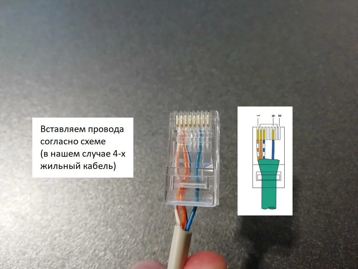 Обжать кабель 4 жилы: найдено 82 изображений