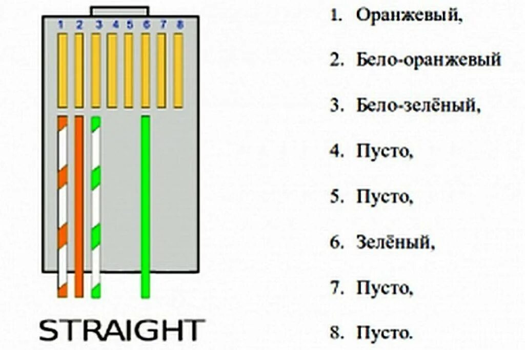 Подключение витой пары 4 провода схема Картинки ОБЖИМ ВИТОЙ ПАРЫ 4 ЖИЛ