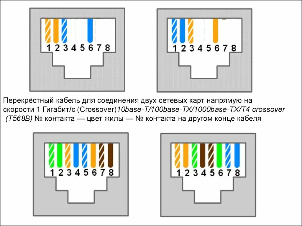 Подключение витой пары 4 провода схема Витая пара обжим 4 жилы фото - DelaDom.ru