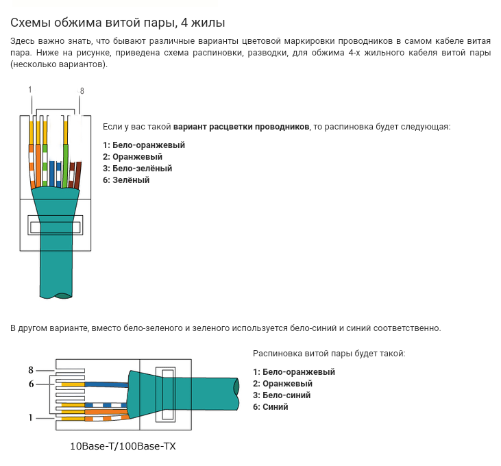 Подключение витой пары 4 провода схема Ответы Mail.ru: Витая пара жилы цвета