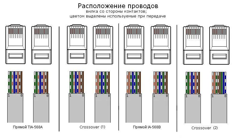 Подключение витой пары 8 провода схема Опрессовка витой пары фото - DelaDom.ru