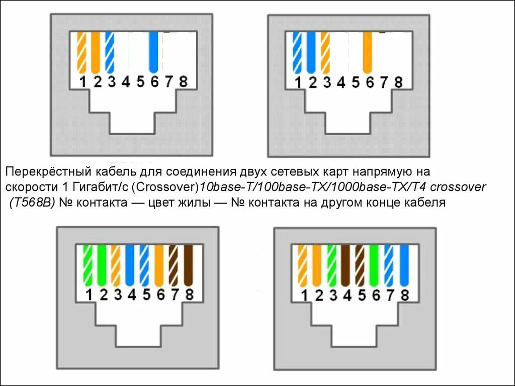 Подключение витой пары 8 провода схема Витая пара обжим 4 жилы фото - DelaDom.ru