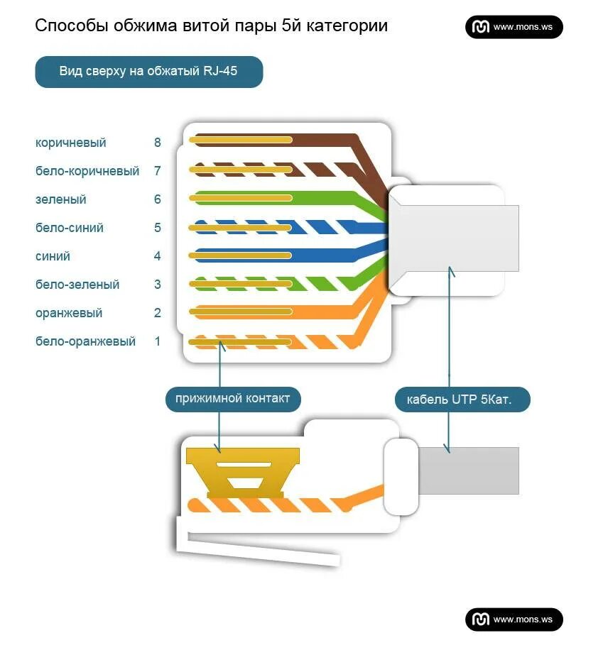 Подключение витой пары 8 провода схема Картинки ОБЖАТИЕ ВИТОЙ ПАРЫ 8