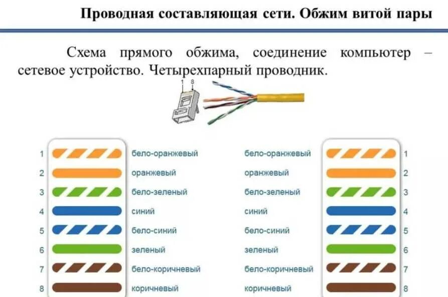 Подключение витой пары 8 провода схема Картинки ОБЖАТИЕ ВИТОЙ ПАРЫ 8