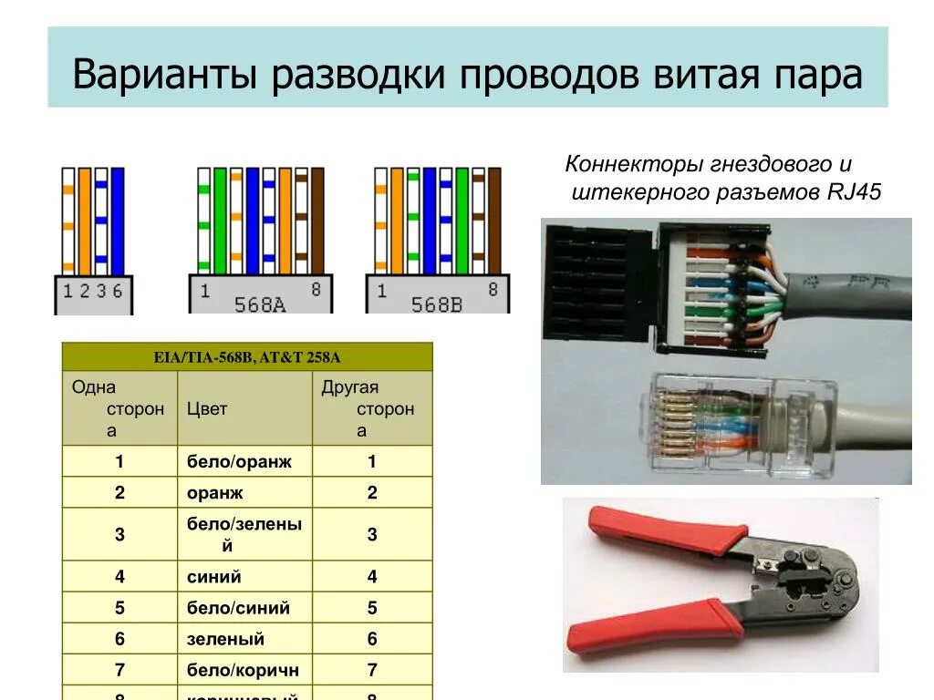 Подключение витой пары 8 провода схема Картинки ПОРЯДОК ПОДКЛЮЧЕНИЯ КАБЕЛЯ