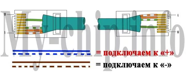 Подключение витой пары к телевизору Почкорд для обжимки IP камеры My-chip.info - Дневник начинающего телемастера