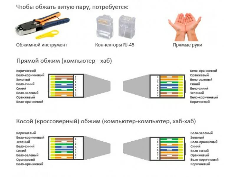 Подключение витой пары к телевизору Коннектор RJ-45 Cat 6, категория 6, разъем для интернета RJ-45. Универсальные но