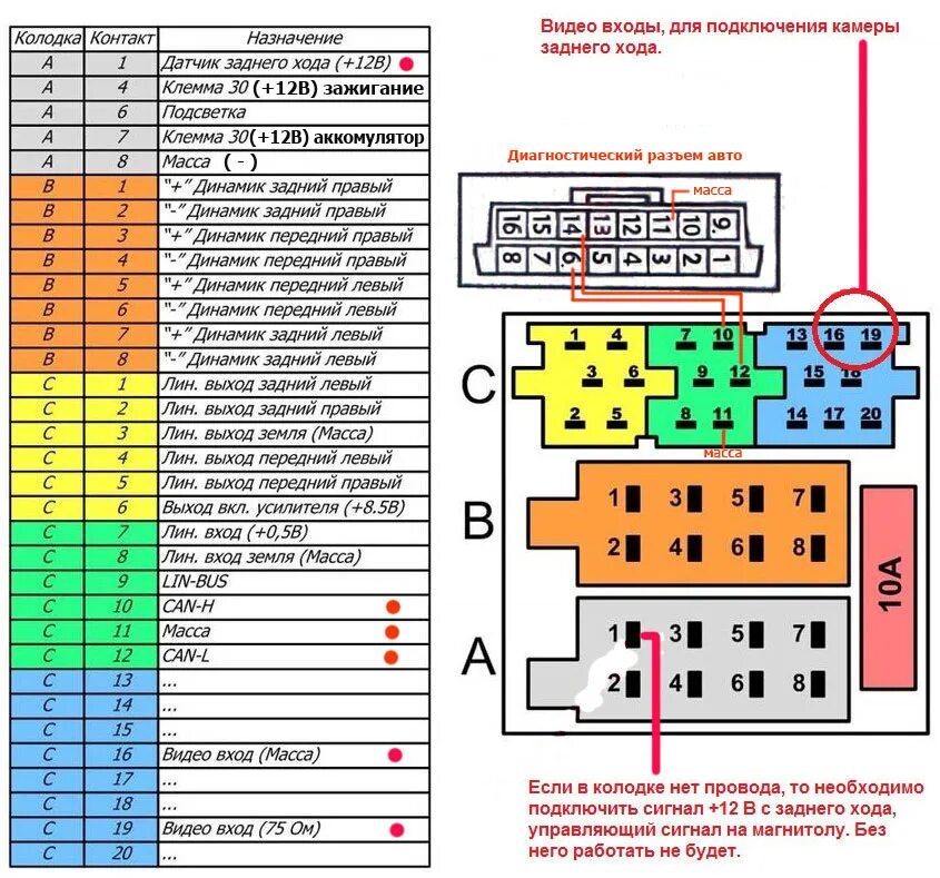 Подключение вместо штатной магнитолы Замена ММС 2190 на сенсорную Грантовскую Ч-1 - Lada Kalina Cross, 1,6 л, 2018 го