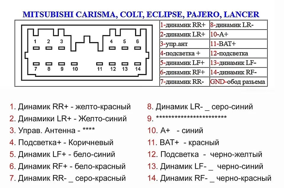 Подключение вместо штатной магнитолы Установка нештатной магнитолы - Mitsubishi Colt VI, 1,3 л, 2008 года автозвук DR