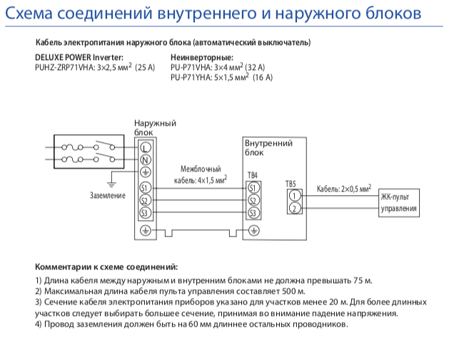 Подключение внешнего блока Картинки СХЕМА ПОДКЛЮЧЕНИЯ ВНУТРЕННЕГО БЛОКА КОНДИЦИОНЕРА