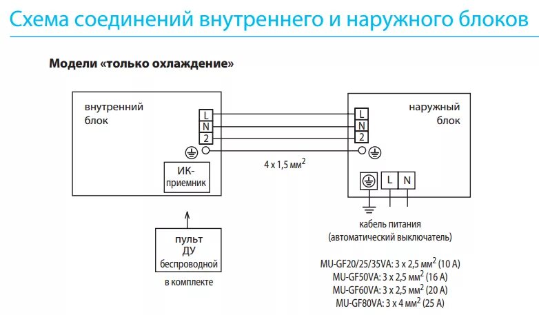 Подключение внешнего блока Mitsubishi Electric MS-GF60VA / MU-GF60VA - купить кондиционер: цена, описание, 