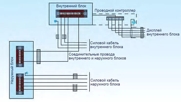 Подключение внешнего блока кондиционера Внешний блок сплит-системы Dantex DU-096TOVHD/SF